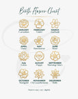 Birthstone colour chart