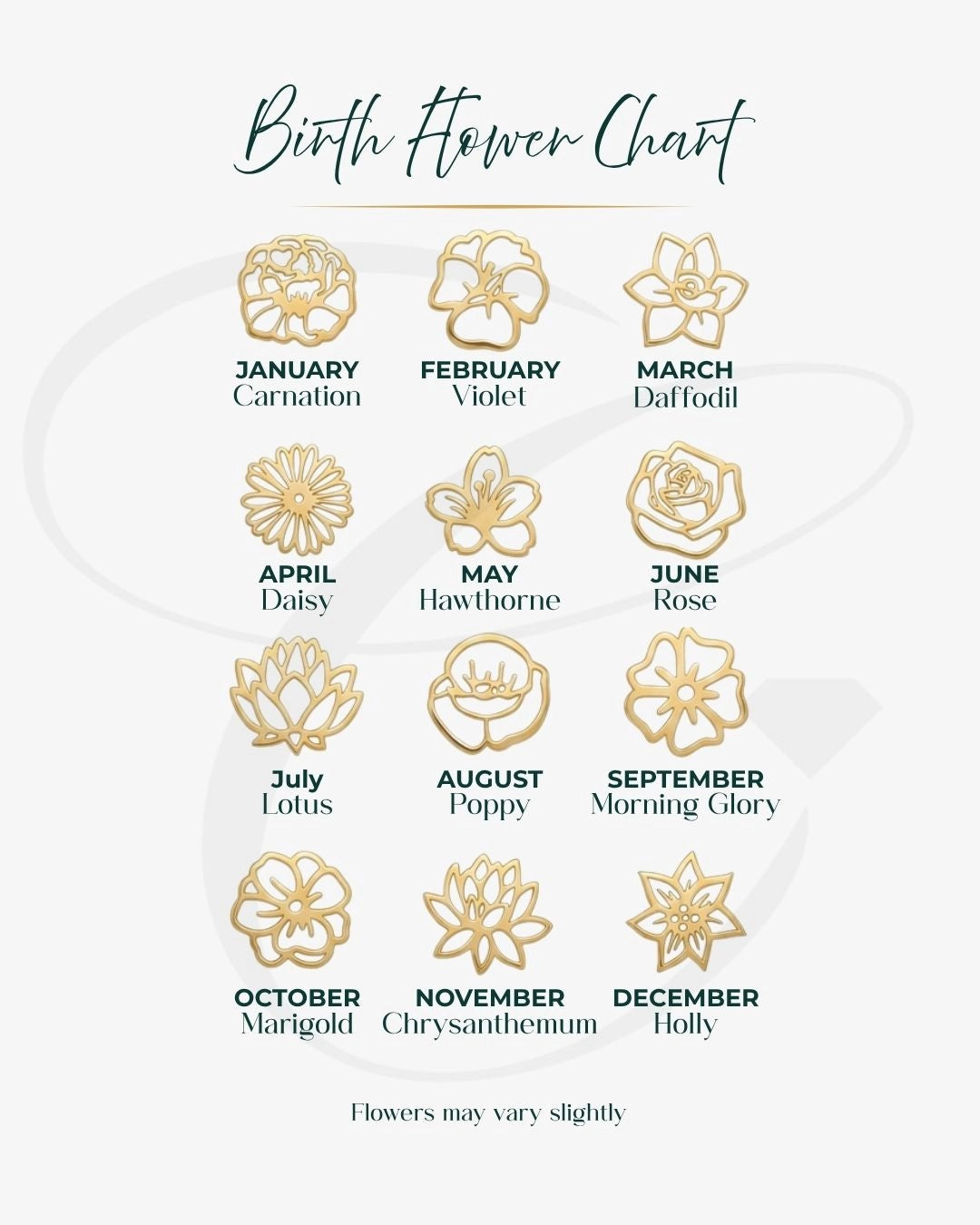 Birthstone colour chart